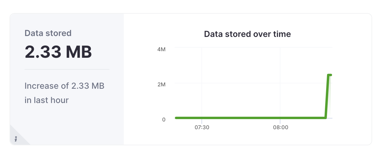 Data running into ClickHouse Cloud Service